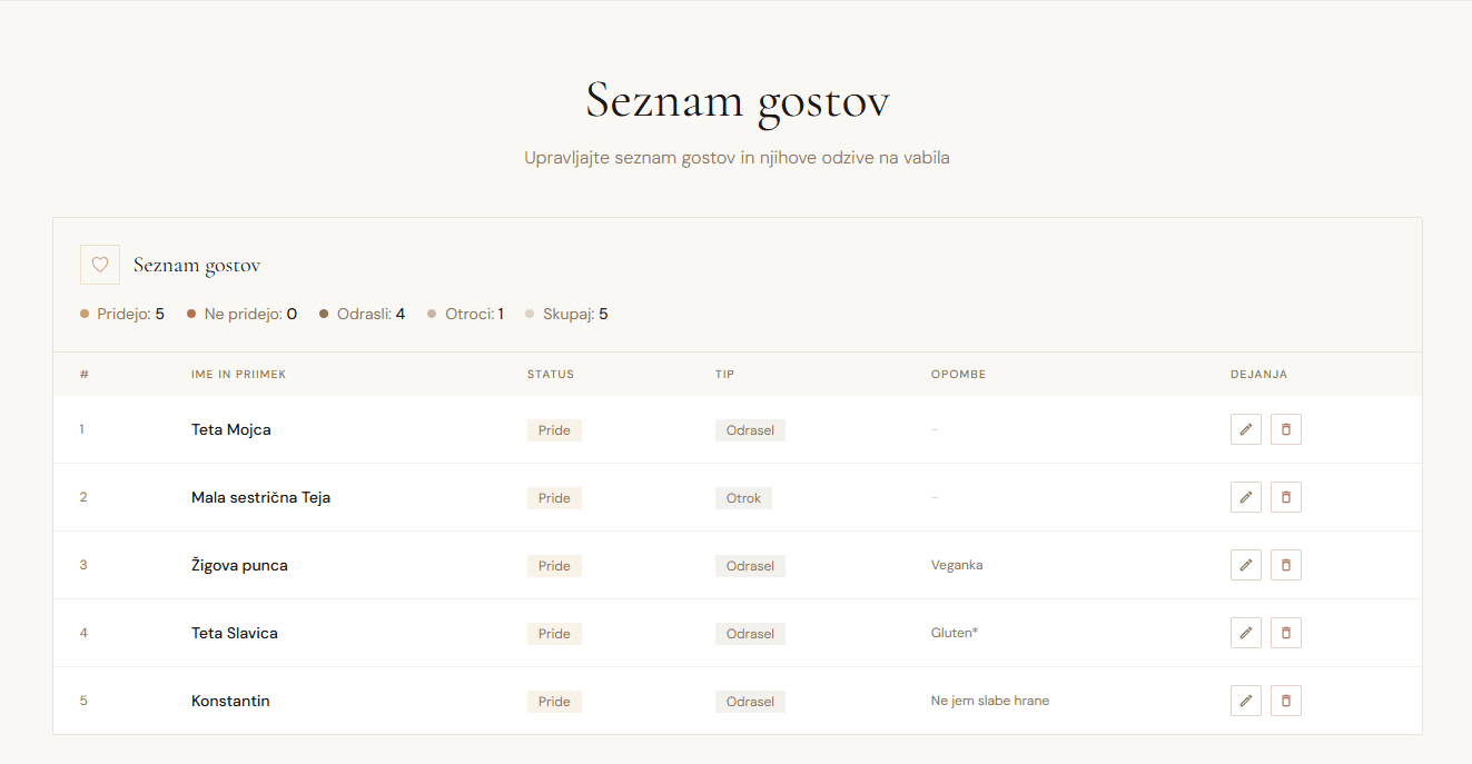 Porokca guest RSVP dashboard preview